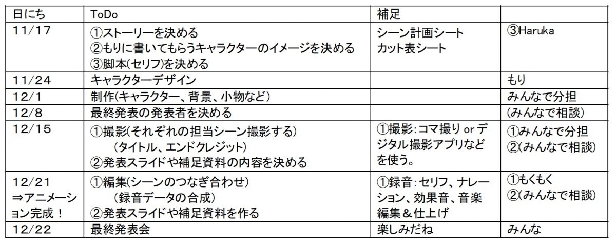 高校生WS2024_グループ2_D4_スケジュール