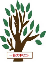 高校生WS2025_構造化ツリー