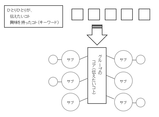 高校生WS2025_構造化イメージ