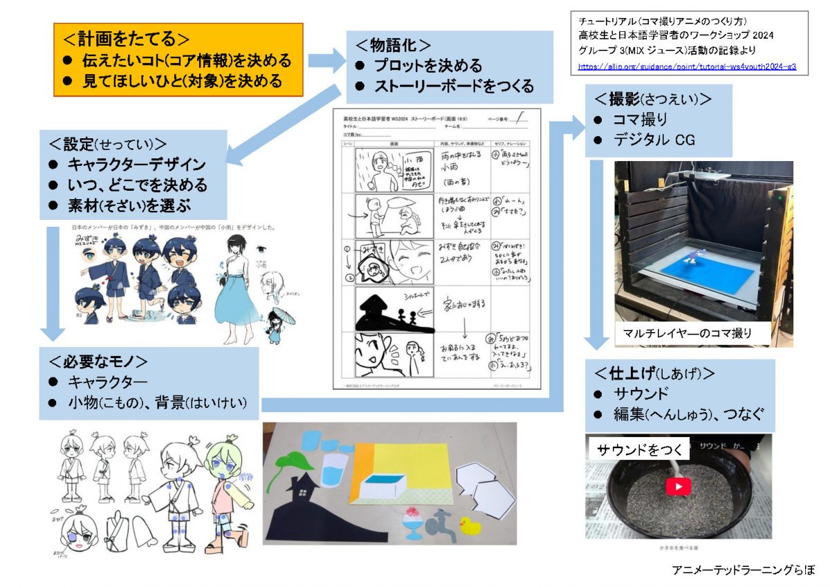 高校生WS2025_アニメ制作プロセス_WS2024G3ワークより